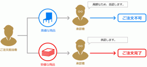 ハック１