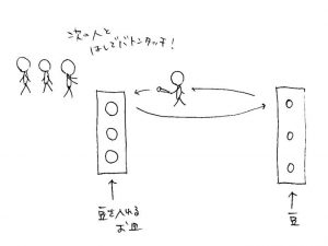図1