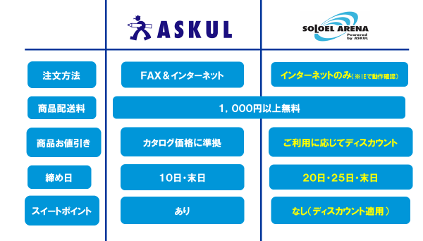 アリーナ