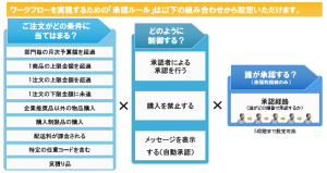 承認