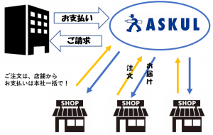 支払い