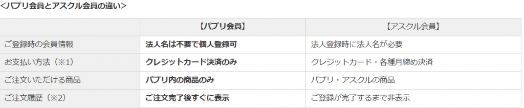 違い